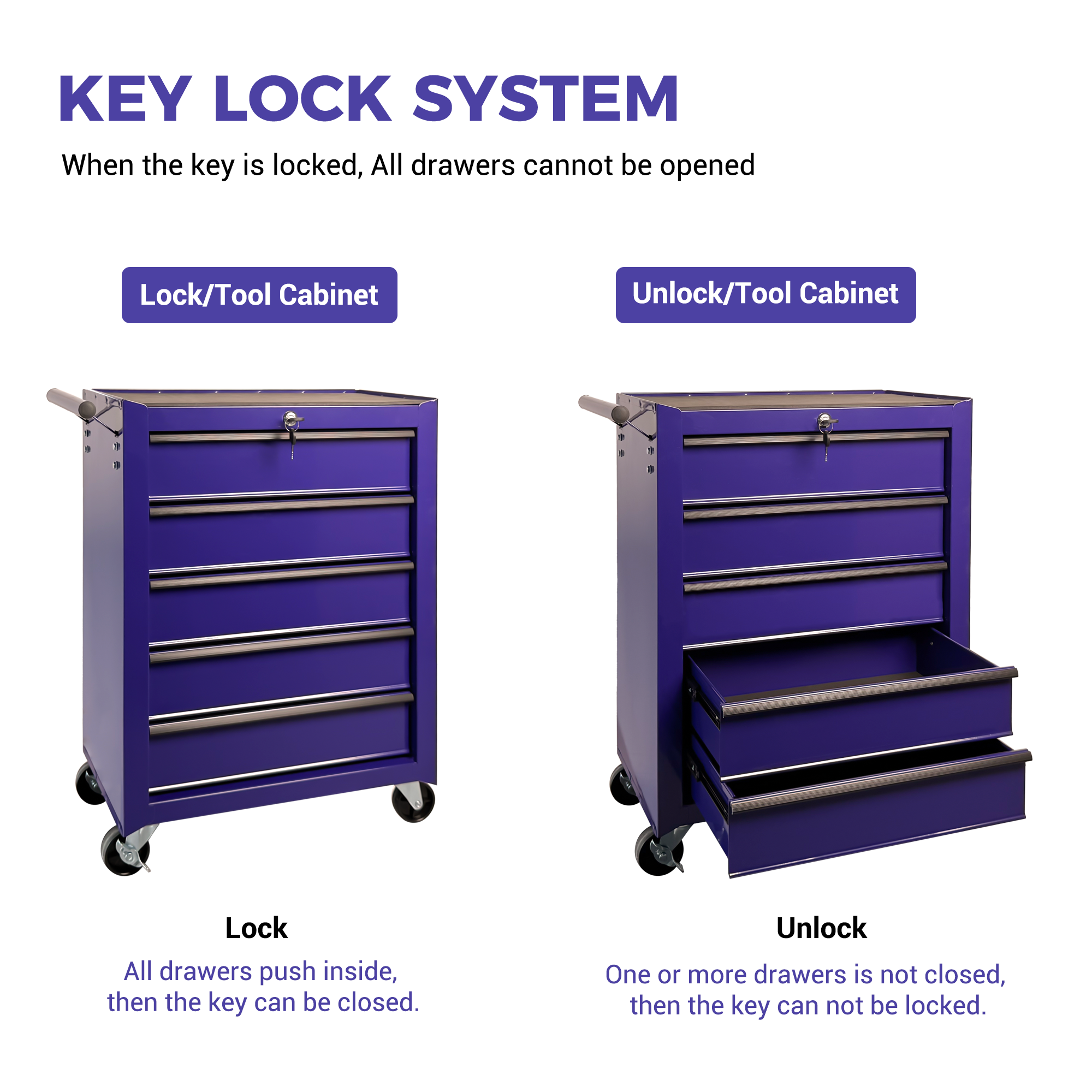 5-Drawer Steel Rolling Tool Chest photo 3